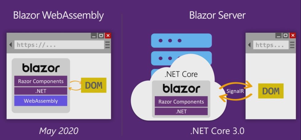 What is Microsoft's Blazor technology and what is it for?